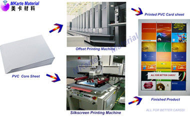 Plastik Kart Yapımı İçin Ofset Yazdırılabilir Pvc Levhalar / PVC Çekirdek levha