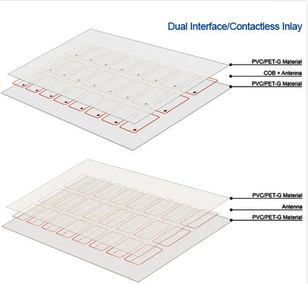 2X5 Bakır Tel Akıllı Çip Malzemesi RFID Kartı İçerme Prelam PVC Kart Malzemeleri