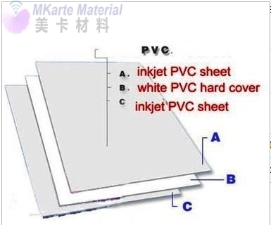 Plastik Kimlik Kartı Projeleri İçin Lazer ve Mürekkep Püskürtmeli Baskı Projeleri İçin Dayanıklı, Laminasyonsuz Mürekkep Püskürtmeli PVC Levha