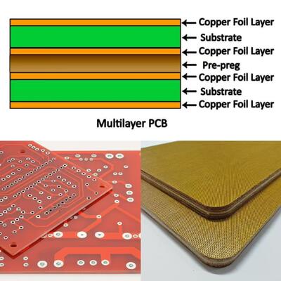 4mm-6.5mm Kalın Özelleştirilmiş Boyut Nano Yüksek Sıcaklığa Dayanıklı Kaplama CCL Yastık Pedi MKCP-CCL-G1