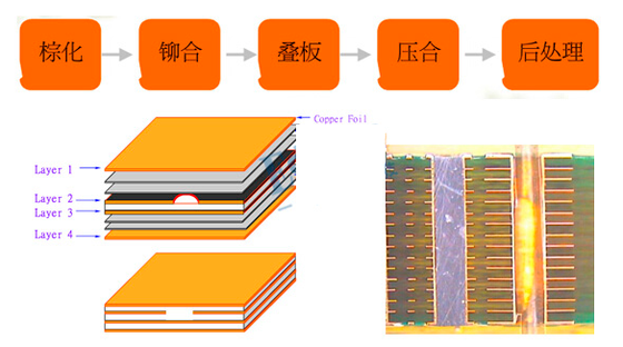 50HRC Sertlik 1.0-2.0mm Kalın Kütle/Pin-Lam plakasıBaskılı Devre Kartı PCB/CCL Pres Plakası MKSP-D420