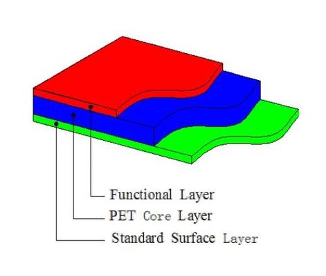 PETG Kart Gövde Üretimi İçin Yüksek Mukavemetli Beyaz 0.76mm Akıllı Kart Malzemesi