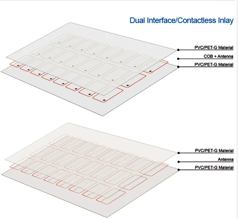 2X5 Bakır Tel Akıllı Çip Malzemesi RFID Kartı İçerme Prelam PVC Kart Malzemeleri