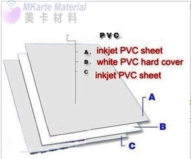 PVC ve PET Laminasyonsuz Yaprak Isı Direnci 130°C - 160°C Lazer ve Mürekkep Jeti Baskı için Plastik kart endüstrisi için